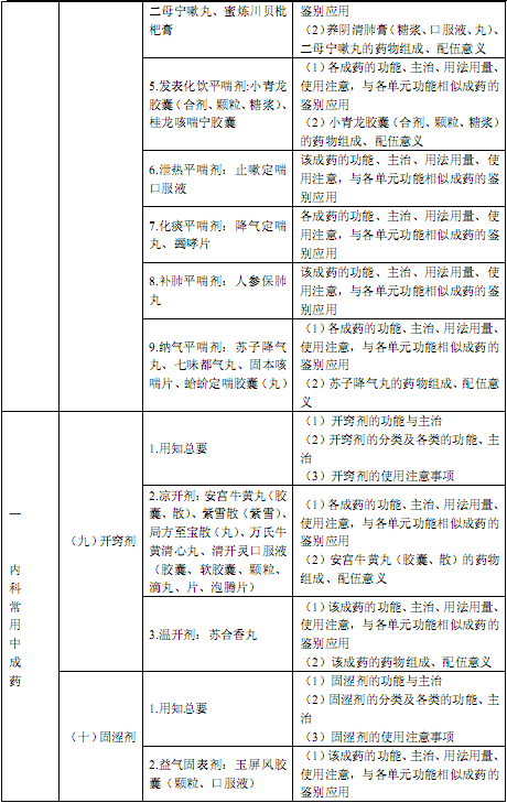 国家执业中药师资格考试考试大纲