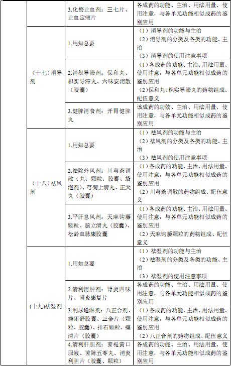 国家执业中药师资格考试考试大纲