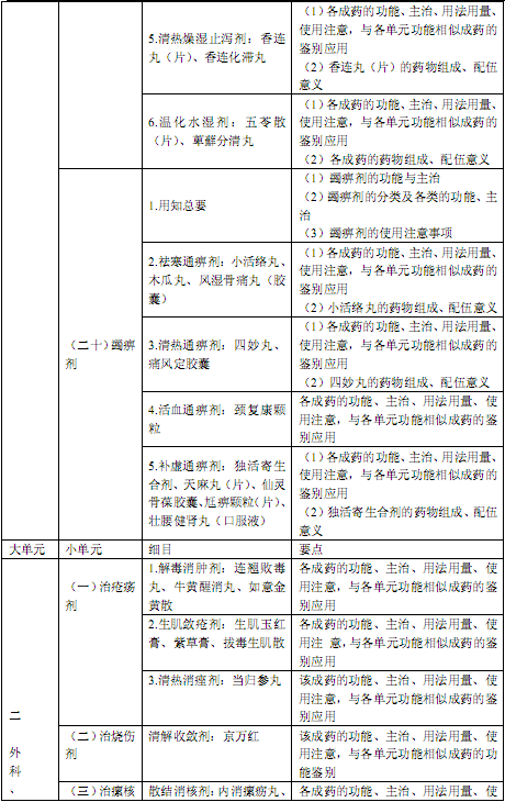 国家执业中药师资格考试考试大纲