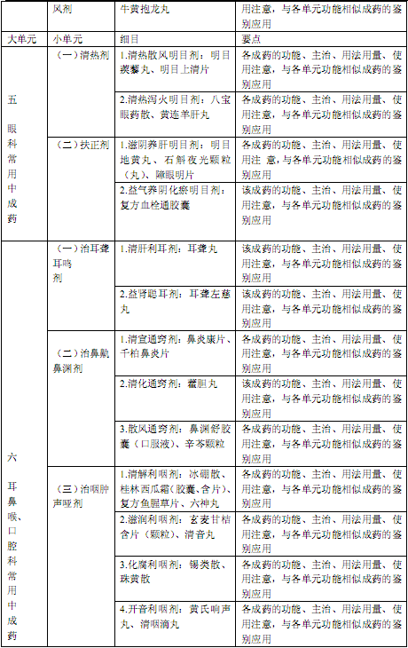 国家执业中药师资格考试考试大纲