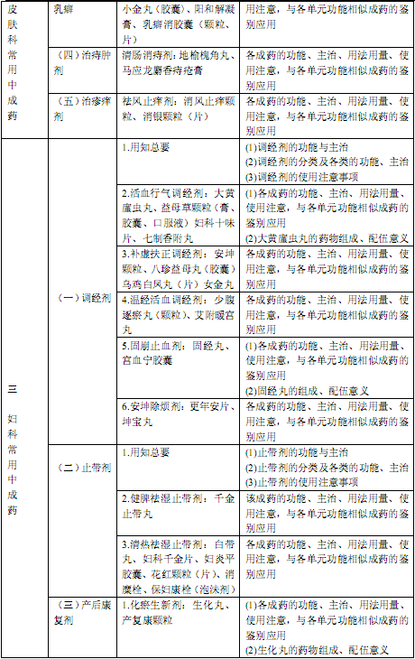 国家执业中药师资格考试考试大纲