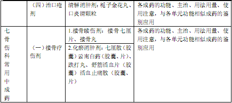 国家执业中药师资格考试考试大纲