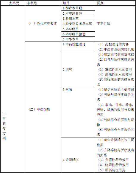 国家执业中药师资格考试考试大纲