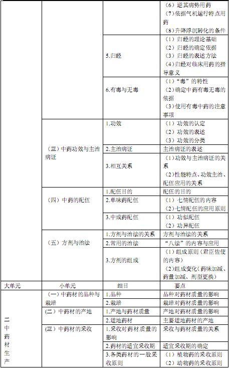 国家执业中药师资格考试考试大纲