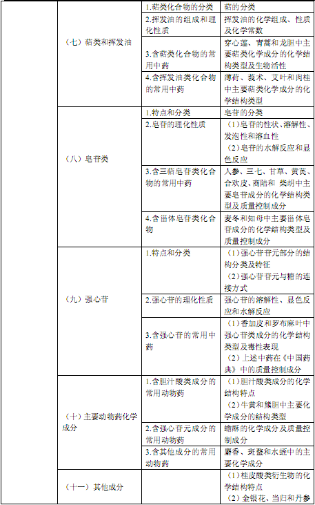 国家执业中药师资格考试考试大纲