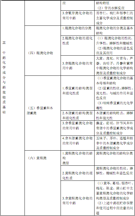 国家执业中药师资格考试考试大纲