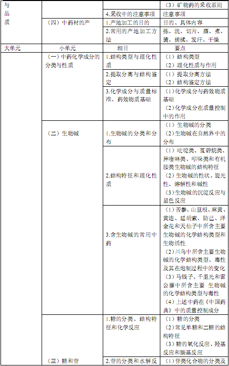 国家执业中药师资格考试考试大纲