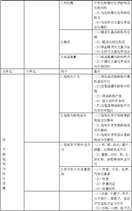国家执业中药师资格考试考试大纲