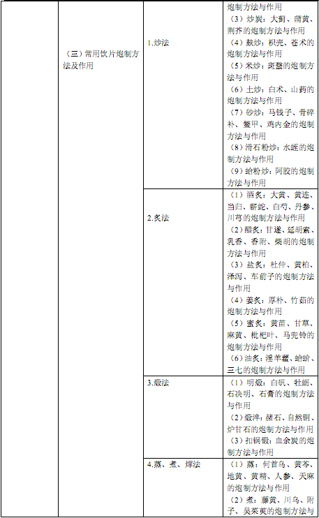 国家执业中药师资格考试考试大纲