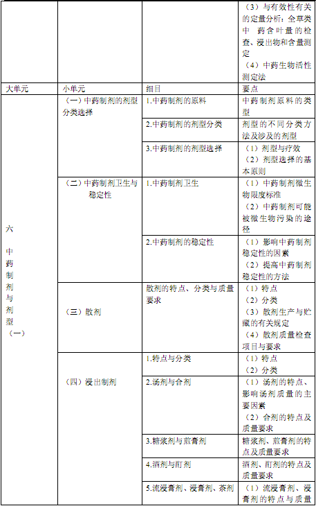 国家执业中药师资格考试考试大纲