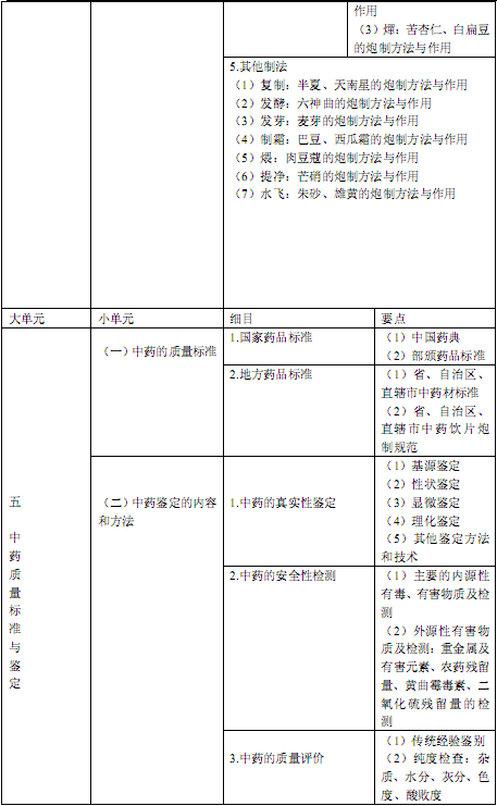 国家执业中药师资格考试考试大纲