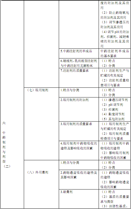 国家执业中药师资格考试考试大纲