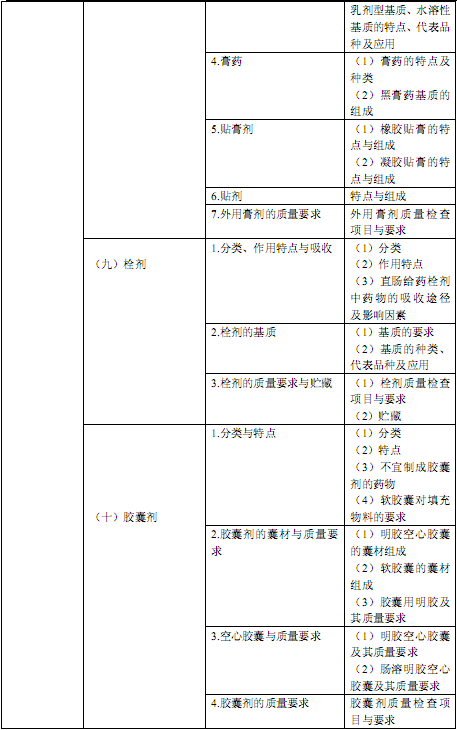国家执业中药师资格考试考试大纲