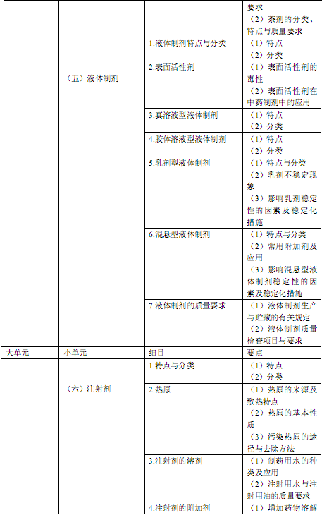 国家执业中药师资格考试考试大纲