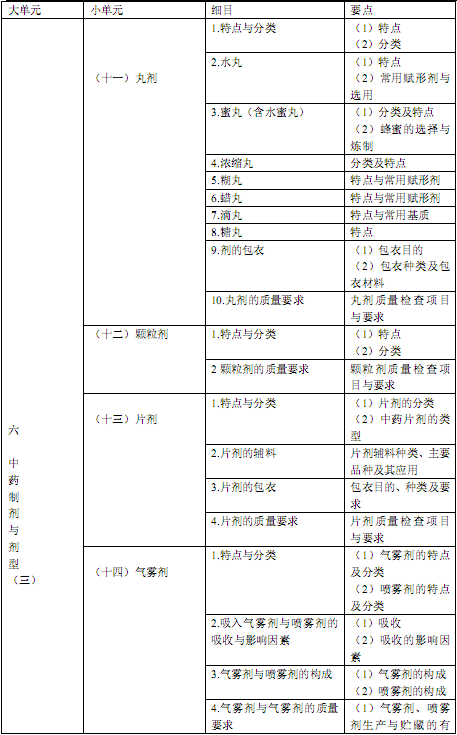 国家执业中药师资格考试考试大纲