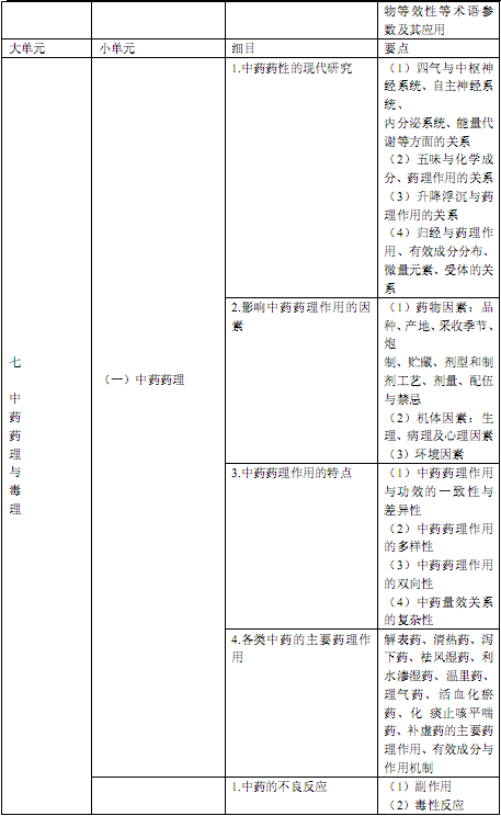 国家执业中药师资格考试考试大纲
