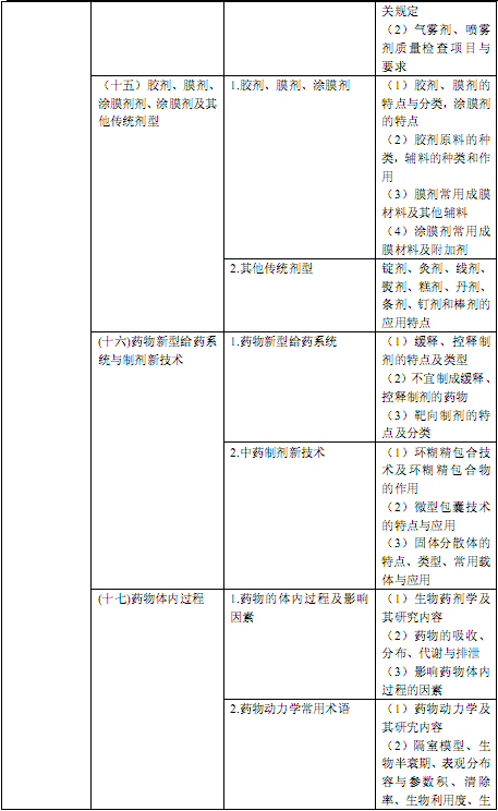 国家执业中药师资格考试考试大纲