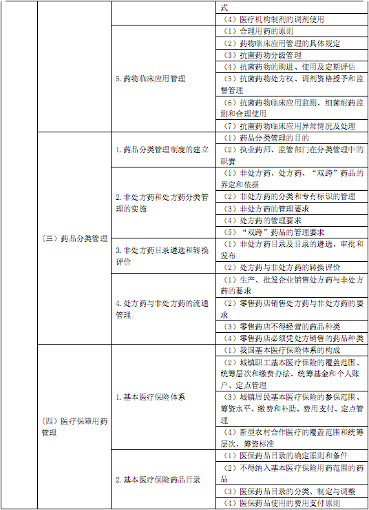 国家执业中药师资格考试考试大纲 药事管理与法规