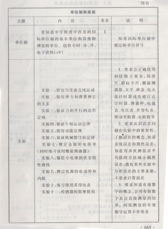 2015年高考物理新课标考试大纲