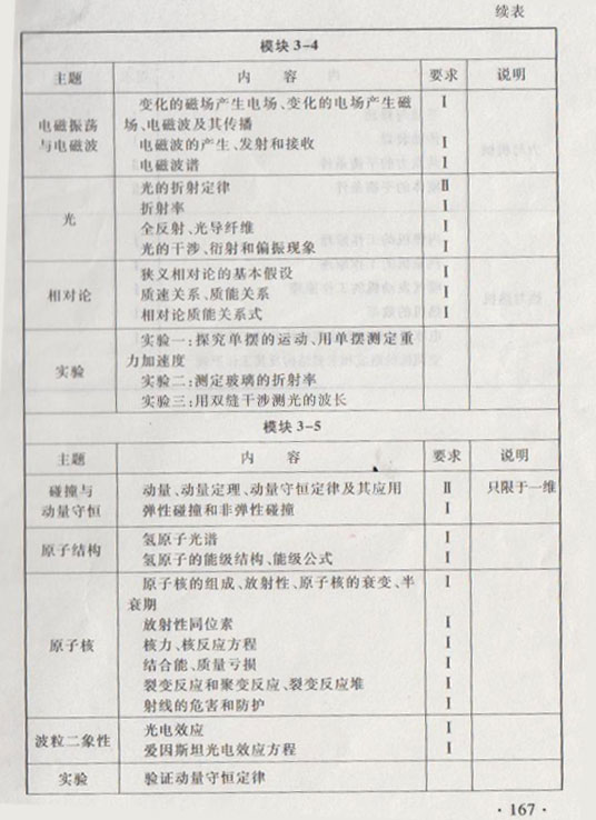 2015年高考物理新课标考试大纲