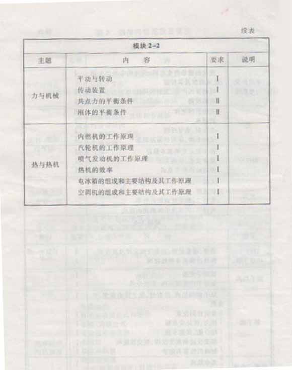 2015年高考物理新课标考试大纲