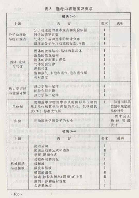 2015年高考物理新课标考试大纲