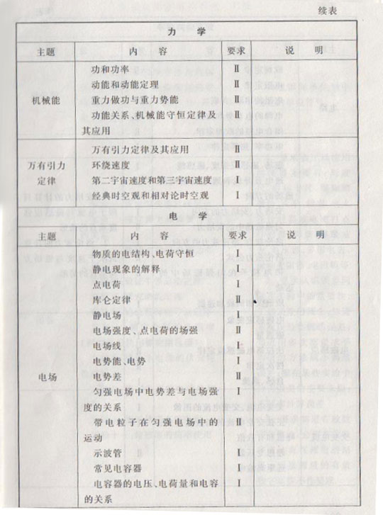 2015年高考物理新课标考试大纲