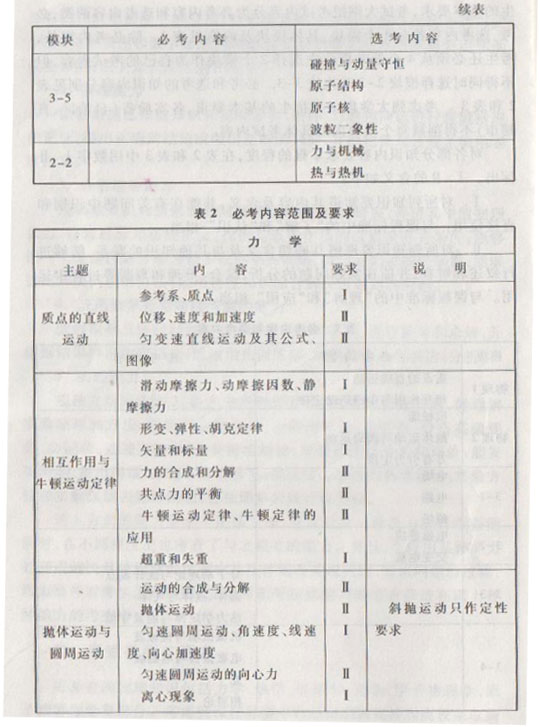 2015年高考物理新课标考试大纲