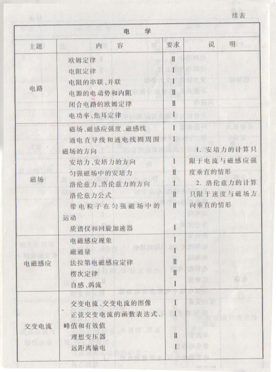 2015年高考物理新课标考试大纲