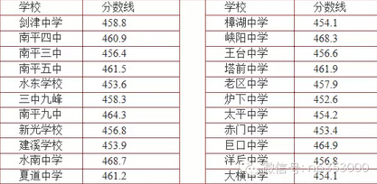 2015��ƽ�߼���ѧ�п�¼ȡ������