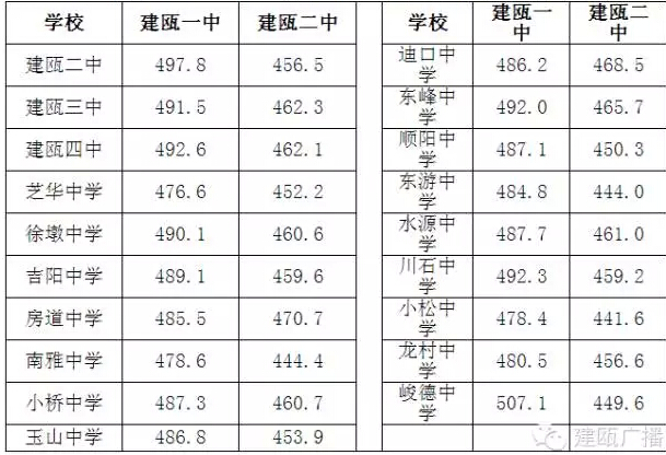 2015��ƽ����п������ߣ����һ���п�¼ȡ������