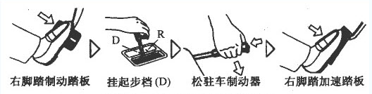 自动挡车换挡操作顺序图