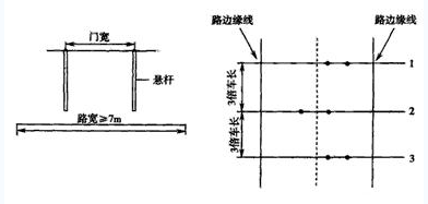 限速通过限宽门的训练场地设置