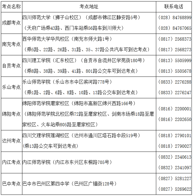 2017���Ĵ�ʡ��ͨ�ߵ�ѧУ�����������רҵ�������