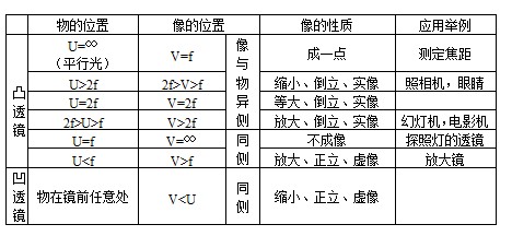 �����п�������ϰ֪ʶ��