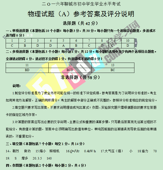 �ĳ�����2016�п���