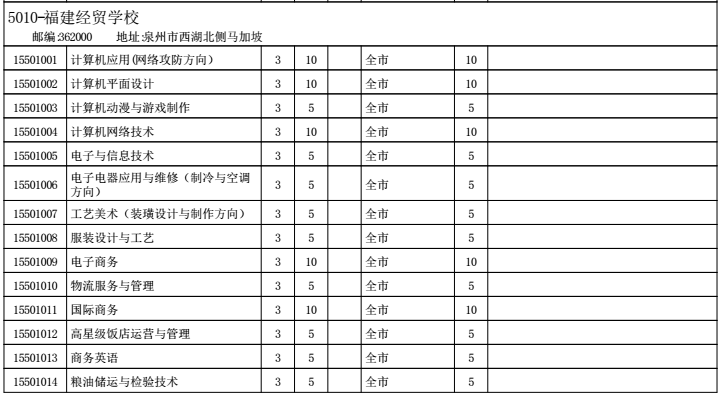 ������óѧУ�п������ƻ���