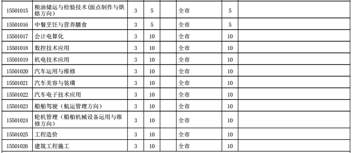 ������óѧУ�п������ƻ���