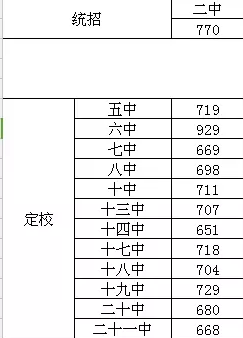 2016�굤���п�¼ȡ������