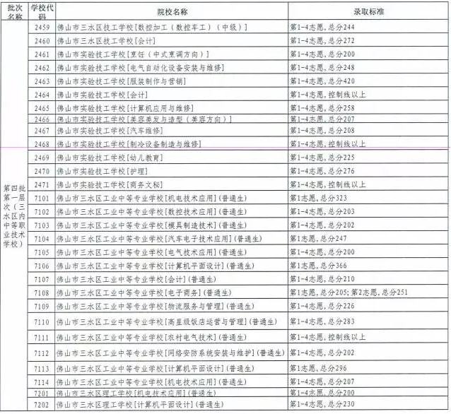 2016��ɽ��ˮ���п�������¼ȡ��׼