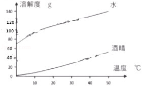 ������ѧ2016�п�����