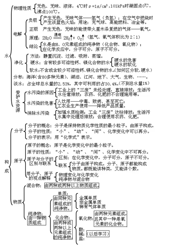 ��Ȼ���ˮ֪ʶ���ͼ