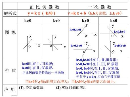 һ�κ�����ͼ�����