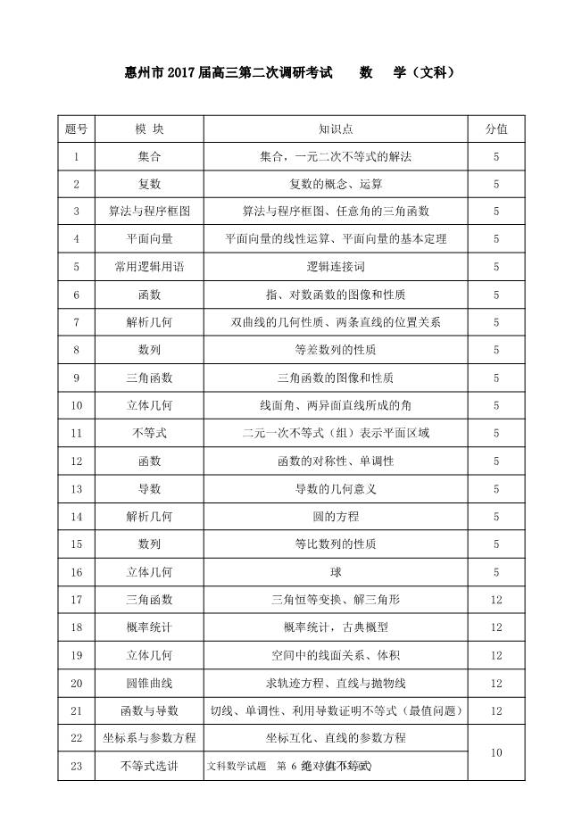 2017年惠州市第二次调研考试文数试题及答案