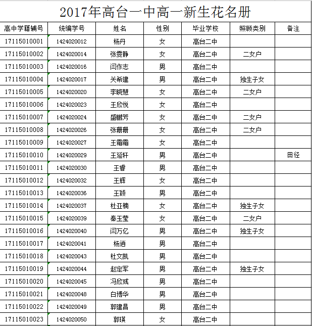 2017���̨һ���п�¼ȡ����