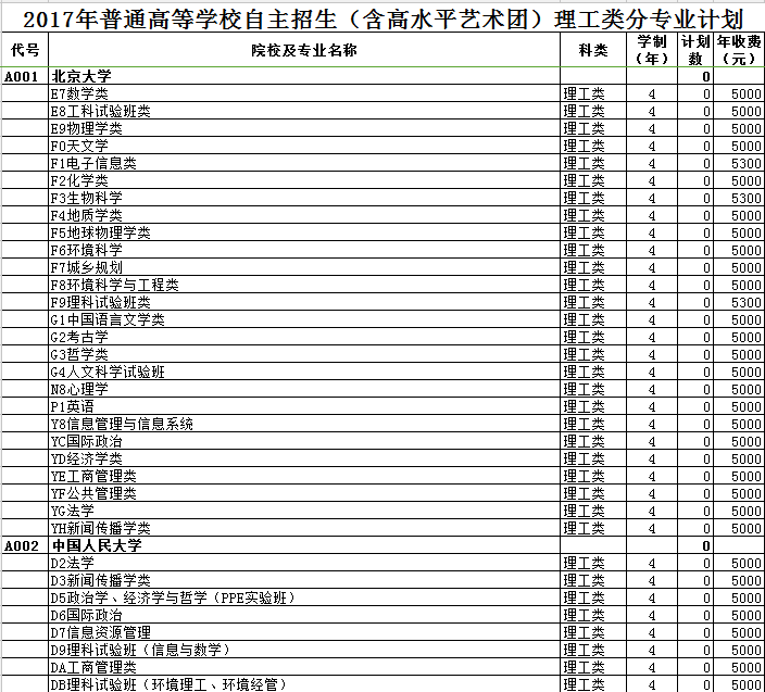 2017��ɽ����������������רҵ�ƻ�