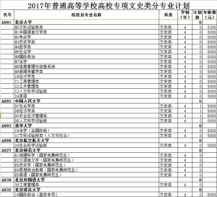 ɽ��17��߿�ר����ʷ�������ƻ�