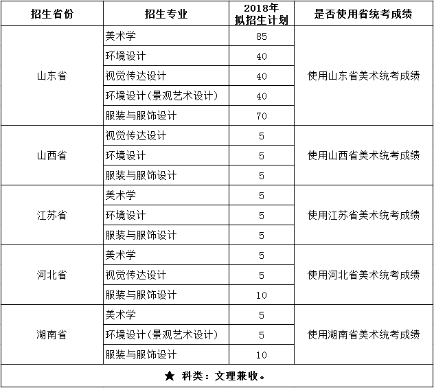 ����ѧԺ2018������רҵУ��ʱ��