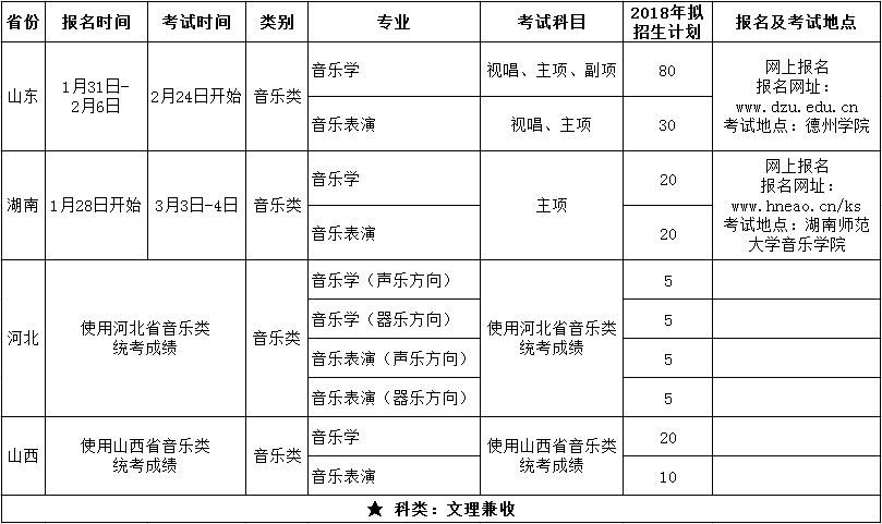 ����ѧԺ2018������רҵУ��ʱ��