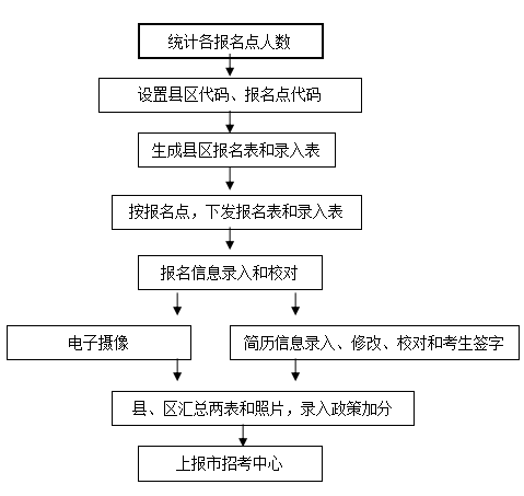 ����2018���п�